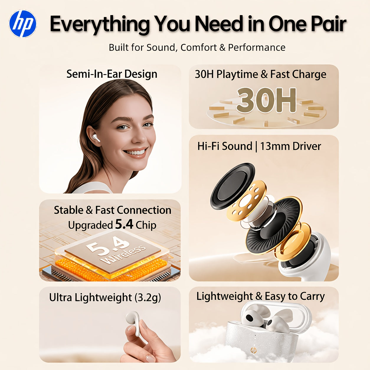HP BT 5.4 Wireless Earbuds with Protective Case, TWS Headphones with Deep Bass Stereo Sound, 30H Playtime, Auto Pairing, ENC Noise Reduction Calls, Built-In Mic, Mini Lightweight Semi In-Ear Earbuds with Charging Case for Ios Android, Workout
